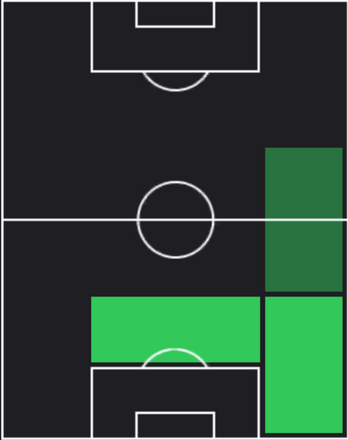 ジュール・クンデの適正ポジション