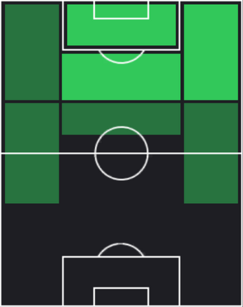 イアゴ・アスパスの適正ポジション