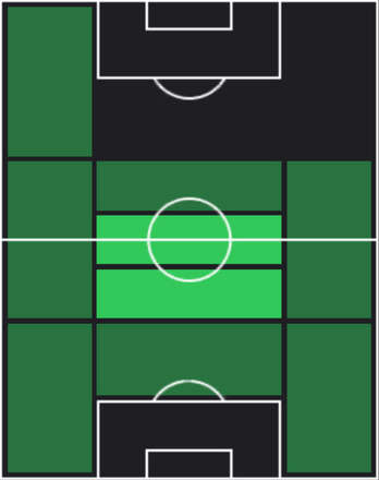 ミケル・メリノの適正ポジション