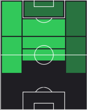 クリストフェル・エンクンクの適正ポジション