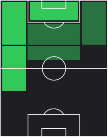 ラファエル・レオンの適正ポジション