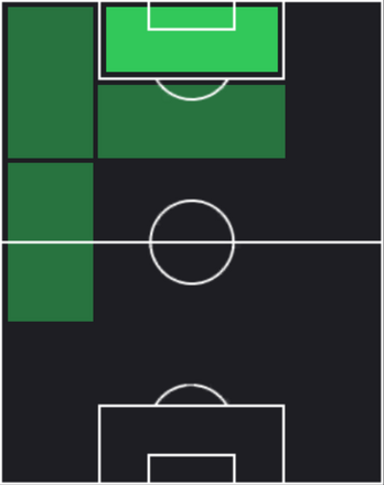 アルバロ・モラタの適正ポジション