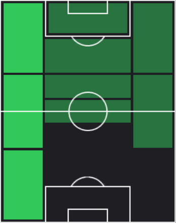 ヤニック・カラスコの適正ポジション