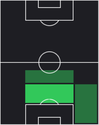 ホセ・マリア・ヒメネスの適正ポジション