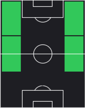 ニコ・ウィリアムスの適正ポジション