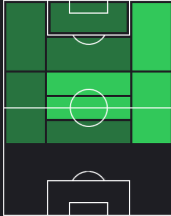 セルヒオ・カナレスの適正ポジション