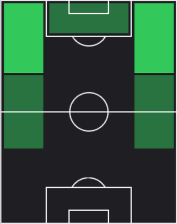 フヴィチャ・クヴァラツヘリアの適正ポジション