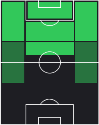 アントワーヌ・グリーズマンの適正ポジション
