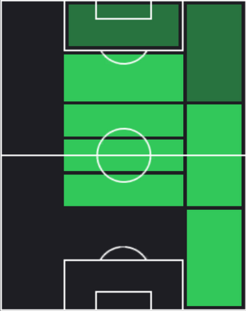 マルコス・ジョレンテの適正ポジション