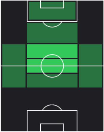 ジュード・ベリンガムの適正ポジション