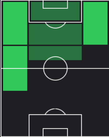 ルイス・ディアスの適正ポジション