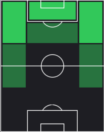 ドニエル・マレンの適正ポジション