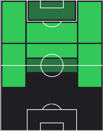 シャビ・シモンズの適正ポジション