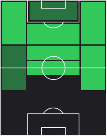 ステーフェン・ベルハイスの適正ポジション