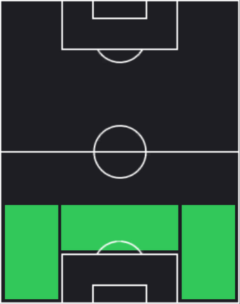 ユリエン・ティンベルの適正ポジション