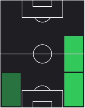 ジェレミー・フリンポンの適正ポジション