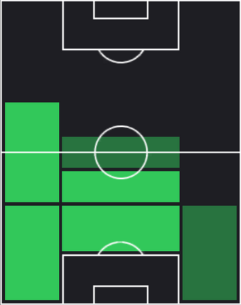 デイリー・ブリントの適正ポジション