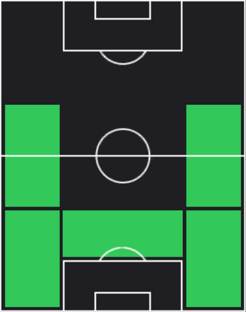 マッテオ・ダルミアンの適正ポジション