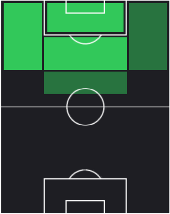 ジャコモ・ラスパドーリの適正ポジション