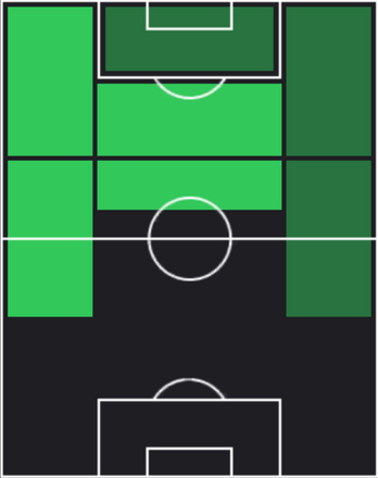 ロレンツォ・インシーニェの適正ポジション