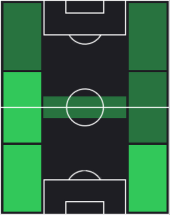 レオナルド・スピナッツォーラの適正ポジション