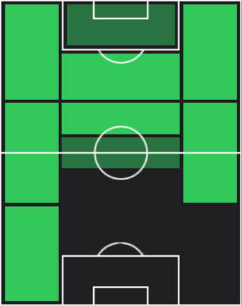 フェデリコ・ベルナルデスキの適正ポジション