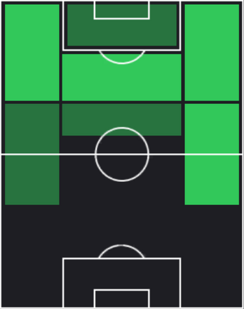 マッテオ・ポリターノの適正ポジション