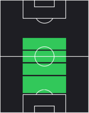 ブライアン・クリスタンテの適正ポジション