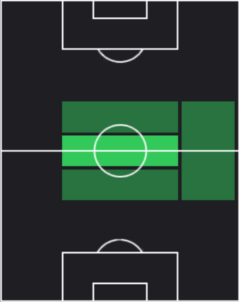 ダヴィデ・フラッテージの適正ポジション