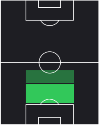 ジャンルカ・マンチーニの適正ポジション