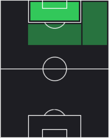タミー・エイブラハムの適正ポジション
