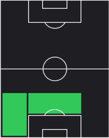 タイロン・ミングスの適正ポジション