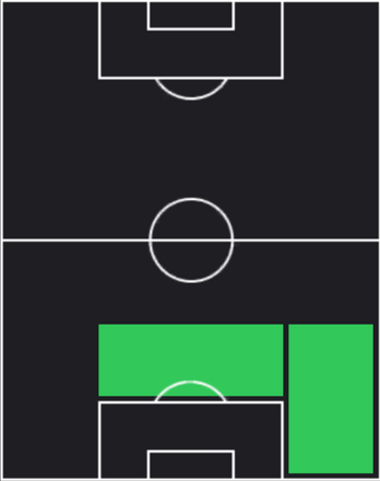 フィカヨ・トモリの適正ポジション