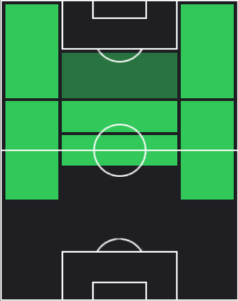 ジェイムズ・マディソンの適正ポジション