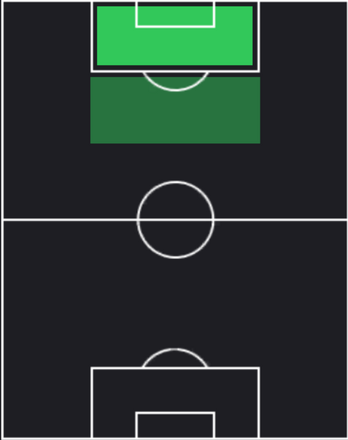 ジェイミー・ヴァーディの適正ポジション