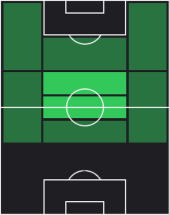 メイソン・マウントの適正ポジション