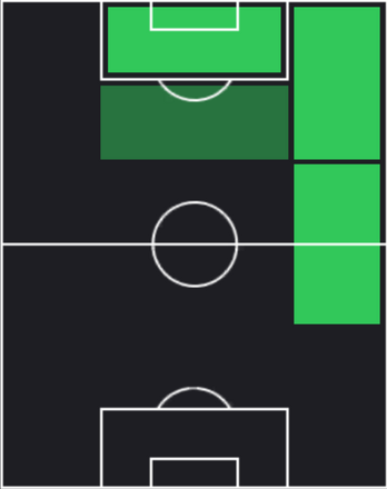 ジャロッド・ボーウェンの適正ポジション