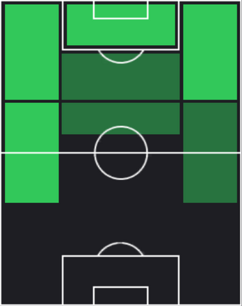 オリー・ワトキンズの適正ポジション