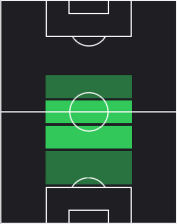 ジョーダン・ヘンダーソンの適正ポジション
