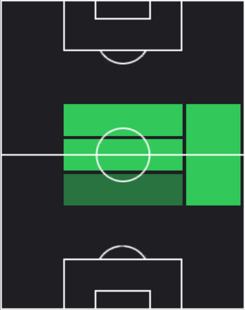 ジェイムズ・ウォード・プラウズの適正ポジション