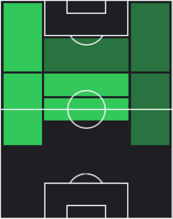 エミール・スミス・ロウの適正ポジション