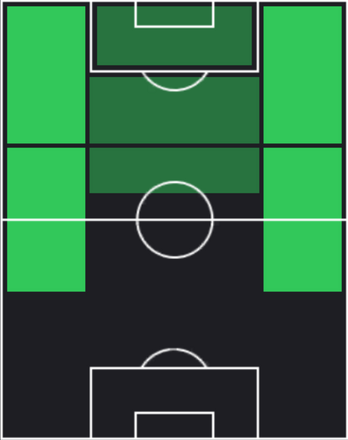 ジェイドン・サンチョの適正ポジション