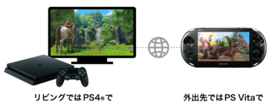 ドラクエ11 Dq11 Psvitaでのリモートプレイが出来ると判明 ゲームエイト