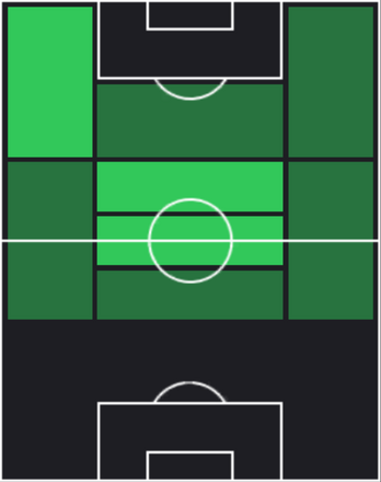 STガビ(10/03)の適性ポジション