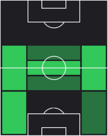 HPジェイムズ・ミルナー(10/03)の適性ポジション