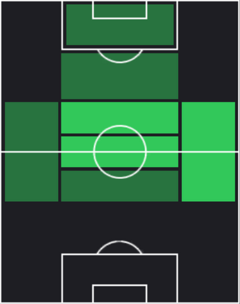TPジョバニ・ロ・チェルソ(10/03)の適性ポジション