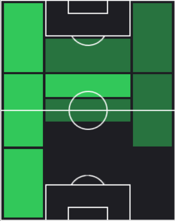 TPセルヒオ・ゴメス(10/03)の適性ポジション