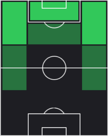 HP前田大然(10/03)の適性ポジション