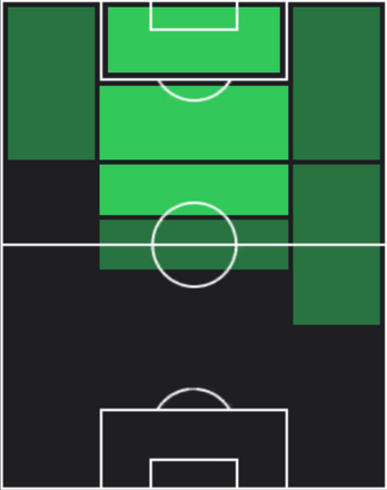 TPジョナサン・デイヴィッド(10/03)の適性ポジション