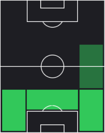 TPユリエン・ティンベル(10/03)の適性ポジション